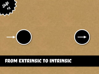 From extrinsic to intrinsic
Shift
#3
 