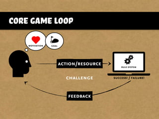 core game loop
motivation
rule system
goal
success! / failure!
action/resource
feedback
challenge
 
