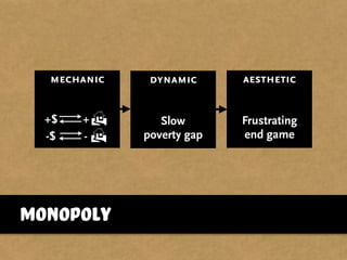 Monopoly
aesthetic
Frustrating
end game
mechanic dynamic
Slow
poverty gap
+$ !+
-$ !-
 