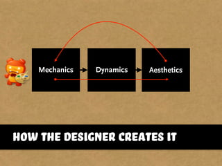 AestheticsMechanics Dynamics
How the designer creates it
 