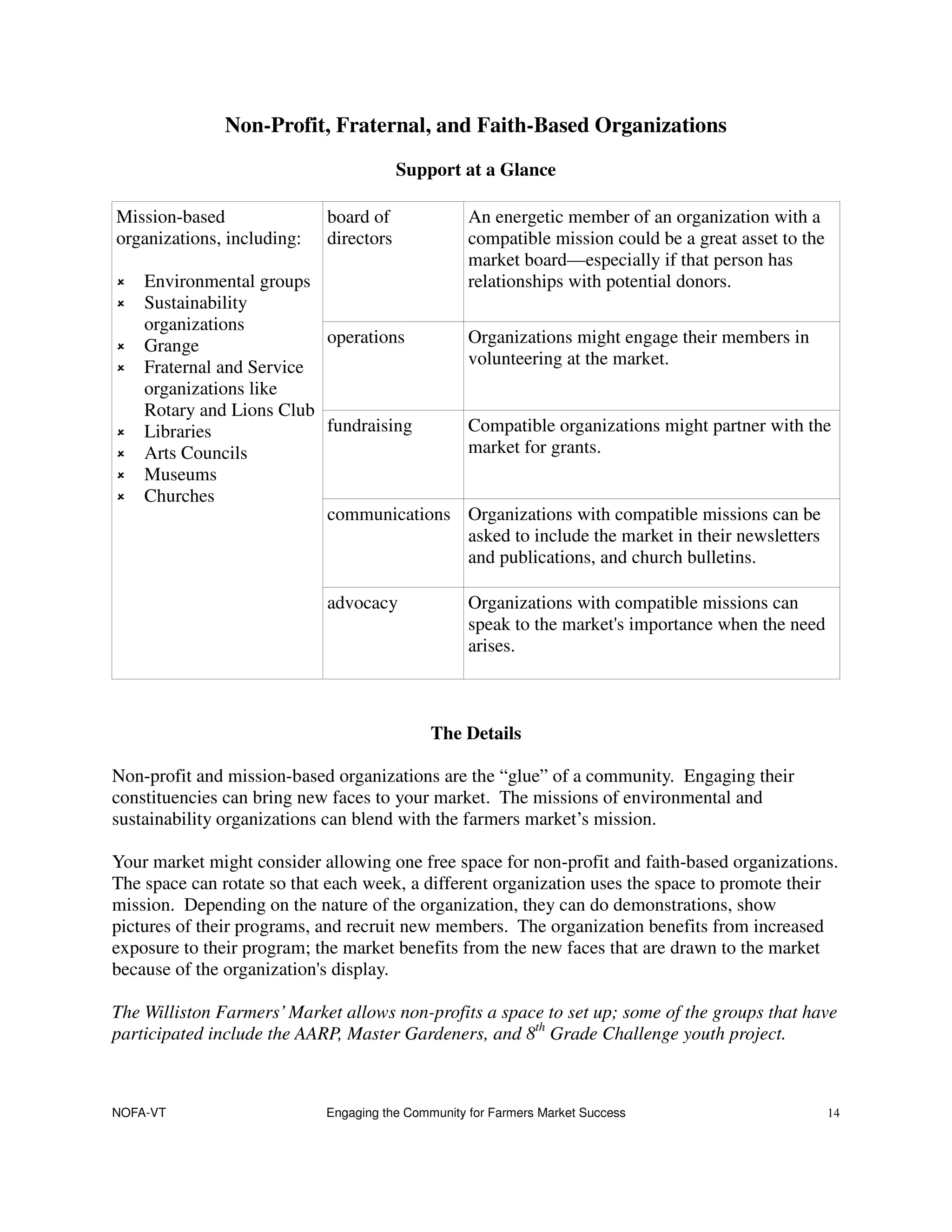 Non-Profit, Fraternal, and Faith-Based Organizations
                                        Support at a Glance

Mission-based               board of               An energetic member of an organization with a
organizations, including:   directors              compatible mission could be a great asset to the
                                                   market board—especially if that person has
    Environmental groups                           relationships with potential donors.
    Sustainability
    organizations
    Grange                operations               Organizations might engage their members in
    Fraternal and Service                          volunteering at the market.
    organizations like
    Rotary and Lions Club
    Libraries             fundraising              Compatible organizations might partner with the
    Arts Councils                                  market for grants.
    Museums
    Churches
                          communications           Organizations with compatible missions can be
                                                   asked to include the market in their newsletters
                                                   and publications, and church bulletins.

                            advocacy               Organizations with compatible missions can
                                                   speak to the market's importance when the need
                                                   arises.



                                             The Details

Non-profit and mission-based organizations are the “glue” of a community. Engaging their
constituencies can bring new faces to your market. The missions of environmental and
sustainability organizations can blend with the farmers market’s mission.

Your market might consider allowing one free space for non-profit and faith-based organizations.
The space can rotate so that each week, a different organization uses the space to promote their
mission. Depending on the nature of the organization, they can do demonstrations, show
pictures of their programs, and recruit new members. The organization benefits from increased
exposure to their program; the market benefits from the new faces that are drawn to the market
because of the organization's display.

The Williston Farmers’ Market allows non-profits a space to set up; some of the groups that have
participated include the AARP, Master Gardeners, and 8th Grade Challenge youth project.



NOFA-VT                     Engaging the Community for Farmers Market Success                         14
 