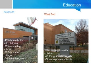 Education 
Kenilworth 
West End 
•2% households with 
children 
•48.7% graduate degree 
•Close to private schools 
•45% households 
with children 
•23% some high 
school 
•38.5% some 
college 
•Educare Program 
 