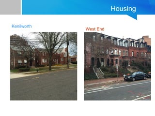 Housing 
Kenilworth West End 
 
