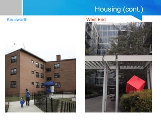 Housing (cont.) 
Kenilworth West End 
 