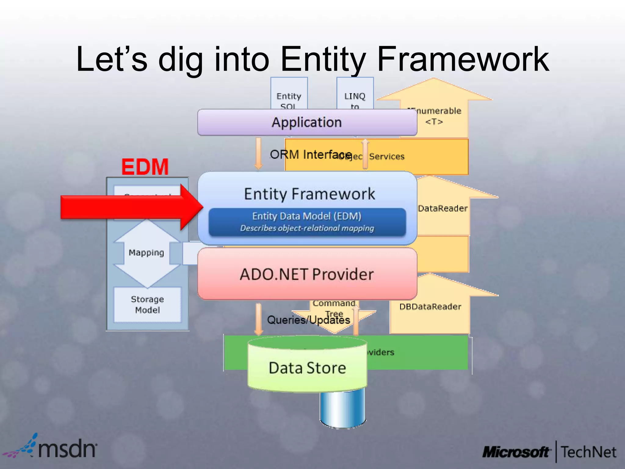 Let’s dig into Entity Framework