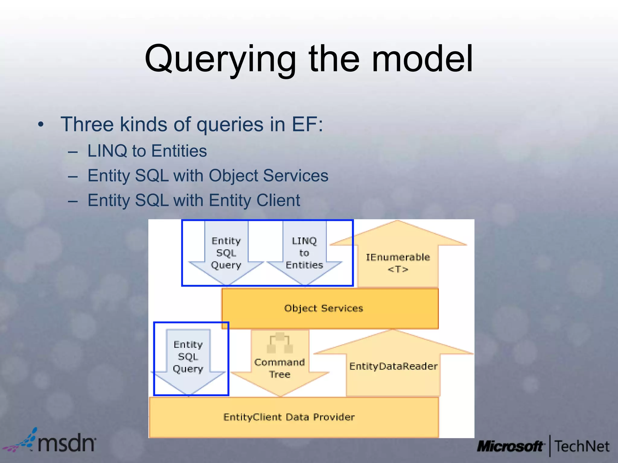 Querying the modelThree kinds of queries in EF:LINQ to EntitiesEntity SQL with Object ServicesEntity SQL with Entity Client