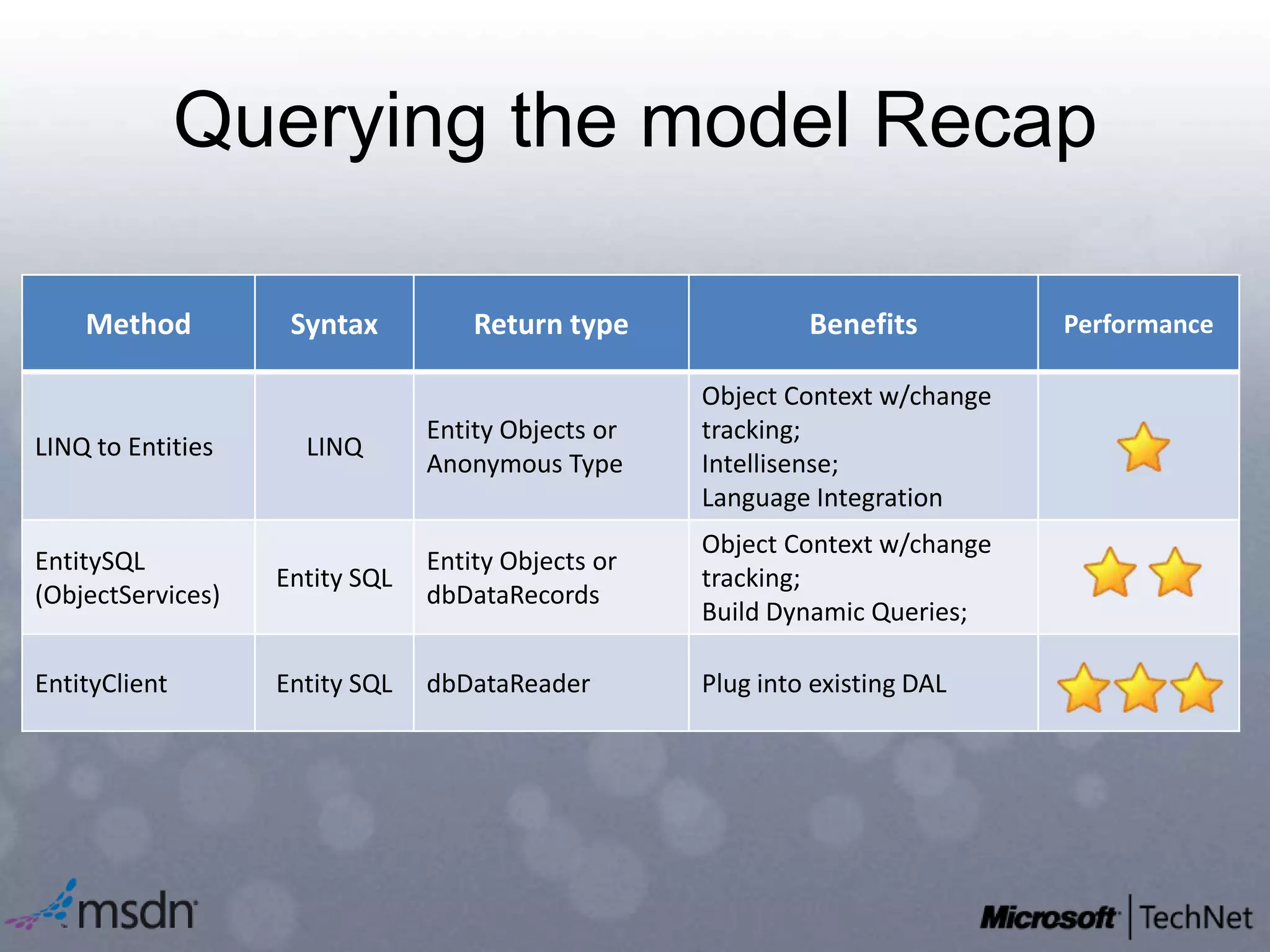 Querying the model Recap