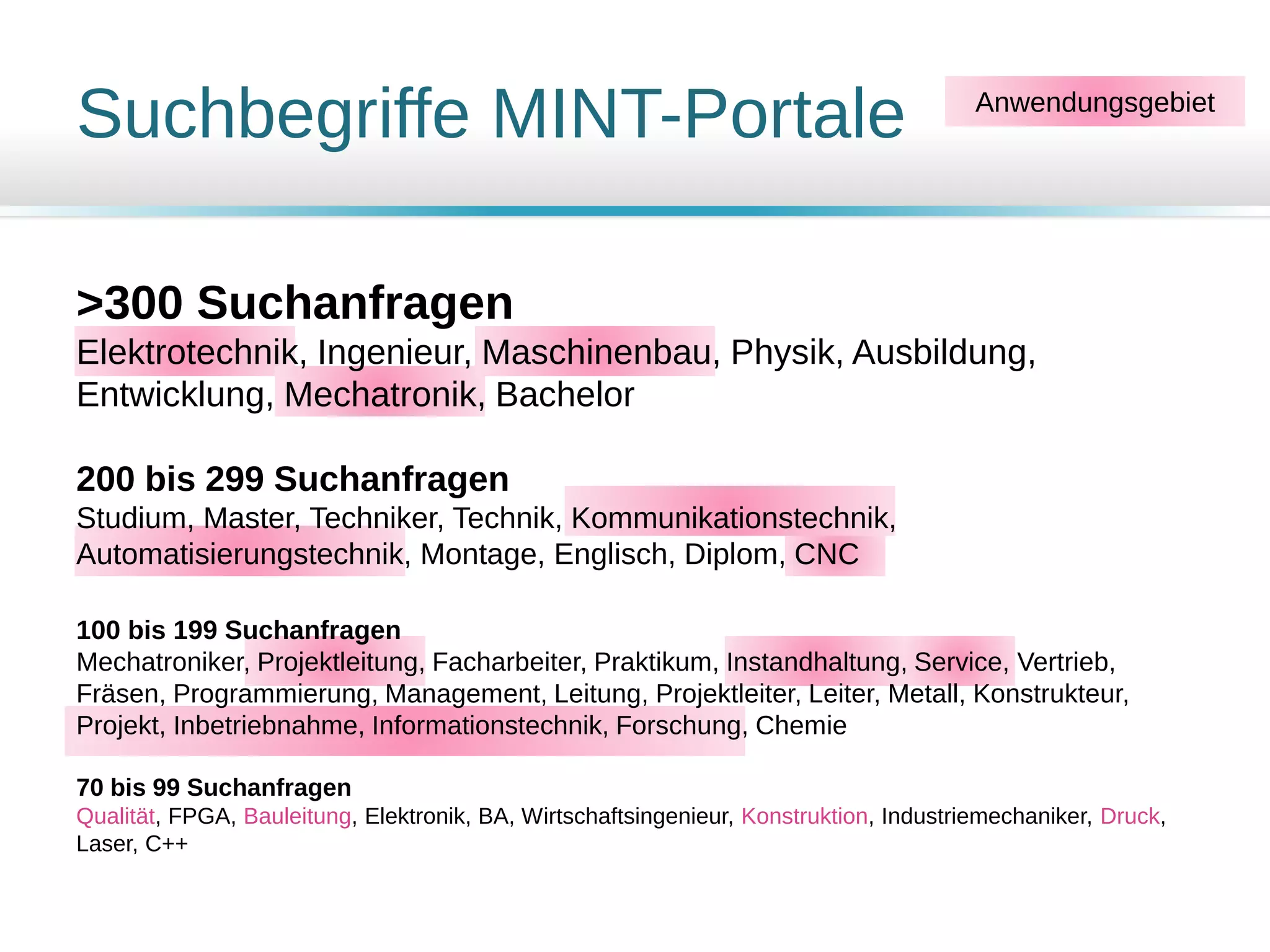 Suchbegriffe MINT-Portale
>300 Suchanfragen
Elektrotechnik, Ingenieur, Maschinenbau, Physik, Ausbildung,
Entwicklung, Mechatronik, Bachelor
200 bis 299 Suchanfragen
Studium, Master, Techniker, Technik, Kommunikationstechnik,
Automatisierungstechnik, Montage, Englisch, Diplom, CNC
100 bis 199 Suchanfragen
Mechatroniker, Projektleitung, Facharbeiter, Praktikum, Instandhaltung, Service, Vertrieb,
Fräsen, Programmierung, Management, Leitung, Projektleiter, Leiter, Metall, Konstrukteur,
Projekt, Inbetriebnahme, Informationstechnik, Forschung, Chemie
70 bis 99 Suchanfragen
Qualität, FPGA, Bauleitung, Elektronik, BA, Wirtschaftsingenieur, Konstruktion, Industriemechaniker, Druck,
Laser, C++
Anwendungsgebiet
 