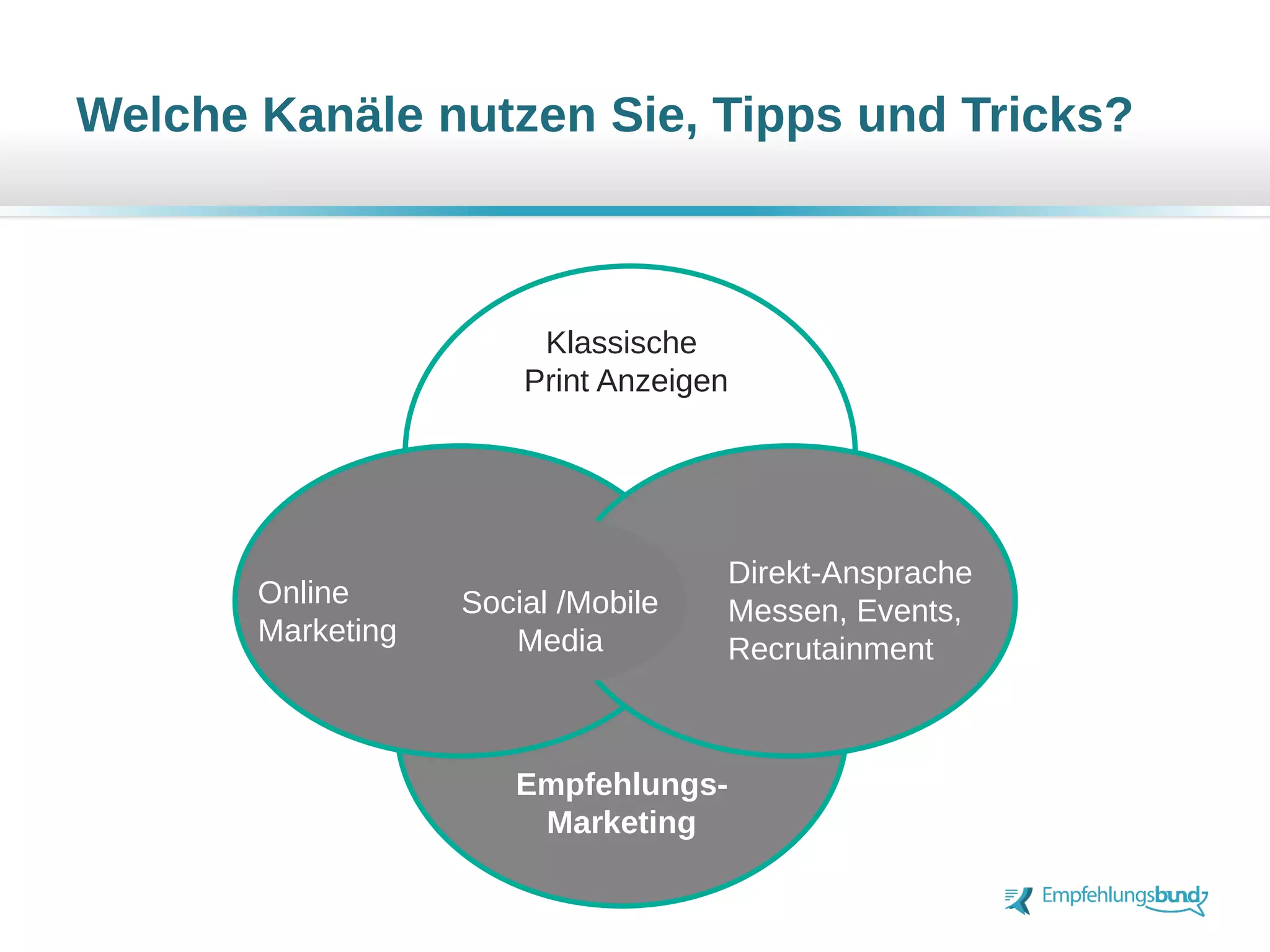Empfehlungs-
Marketing
Welche Kanäle nutzen Sie, Tipps und Tricks?
Klassische
Print Anzeigen
Online
Marketing
Direkt-Ansprache
Messen, Events,
Recrutainment
Social /Mobile
Media
 