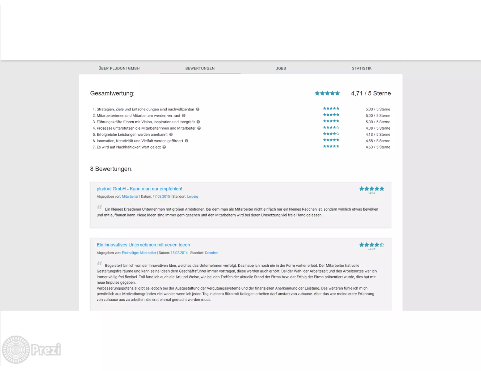 Community Trainig *sax und *mitte