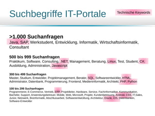 Suchbegriffe IT-Portale
>1.000 Suchanfragen
Java, SAP, Werkstudent, Entwicklung, Informatik, Wirtschaftsinformatik,
Consultant
500 bis 999 Suchanfragen
Praktikum, Software, Consulting, .NET, Management, Beratung, Linux, Test, Student, C#,
Ausbildung, Administration, Javascript
300 bis 499 Suchanfragen
Master, Studium, Entwickler, Projektmanagement, Berater, SQL, Softwareentwickler, HTML,
Administrator, Datenbank, Programmierung, Frontend, Medieninformatik, Architekt, PHP, Python
100 bis 299 Suchanfragen
Programmierer, E-Commerce, Vertrieb, ERP, Projektleiter, Hardware, Service, Fachinformatiker, Kommunikation,
Bachelor, Support, Anwendungsbetreuer, Mobile, Web, Microsoft, Projekt, Kundenbetreuung, Android, CSS, IT,Sales,
Junior, Netzwerk, Bioinformatik, Abschlussarbeit, Softwareentwicklung, Architektur, Oracle, iOS, Datenbanken,
Software-Entwickler
Technische Keywords
 