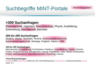 Suchbegriffe MINT-Portale
>300 Suchanfragen
Elektrotechnik, Ingenieur, Maschinenbau, Physik, Ausbildung,
Entwicklung, Mechatronik, Bachelor
200 bis 299 Suchanfragen
Studium, Master, Techniker, Technik, Kommunikationstechnik,
Automatisierungstechnik, Montage, Englisch, Diplom, CNC
100 bis 199 Suchanfragen
Mechatroniker, Projektleitung, Facharbeiter, Praktikum, Instandhaltung, Service, Vertrieb,
Fräsen, Programmierung, Management, Leitung, Projektleiter, Leiter, Metall, Konstrukteur,
Projekt, Inbetriebnahme, Informationstechnik, Forschung, Chemie
70 bis 99 Suchanfragen
Qualität, FPGA, Bauleitung, Elektronik, BA, Wirtschaftsingenieur, Konstruktion, Industriemechaniker, Druck,
Laser, C++
Anwendungsgebiet
 