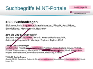 Suchbegriffe MINT-Portale
>300 Suchanfragen
Elektrotechnik, Ingenieur, Maschinenbau, Physik, Ausbildung,
Entwicklung, Mechatronik, Bachelor
200 bis 299 Suchanfragen
Studium, Master, Techniker, Technik, Kommunikationstechnik,
Automatisierungstechnik, Montage, Englisch, Diplom, CNC
100 bis 199 Suchanfragen
Mechatroniker, Projektleitung, Facharbeiter, Praktikum, Instandhaltung, Service, Vertrieb,
Fräsen, Programmierung, Management, Leitung, Projektleiter, Leiter, Metall, Konstrukteur,
Projekt, Inbetriebnahme, Informationstechnik, Forschung, Chemie
70 bis 99 Suchanfragen
Qualität, FPGA, Bauleitung, Elektronik, BA, Wirtschaftsingenieur, Konstruktion, Industriemechaniker, Druck,
Laser, C++
Positionsprofil
Häufigkeitsverlust
 