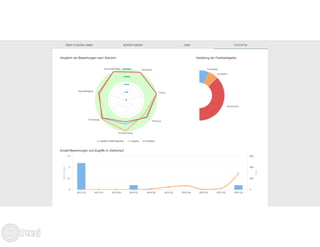 Community Trainig *sax und *mitte