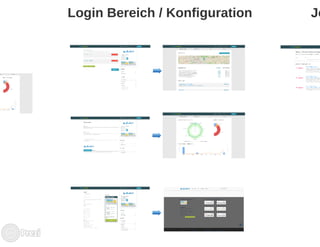Community Trainig *sax und *mitte