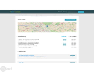 Community Trainig *sax und *mitte