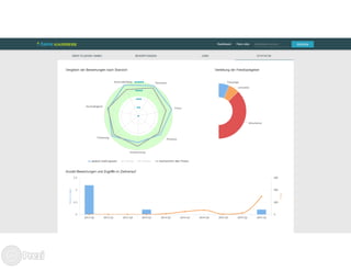 Community Trainig *sax und *mitte