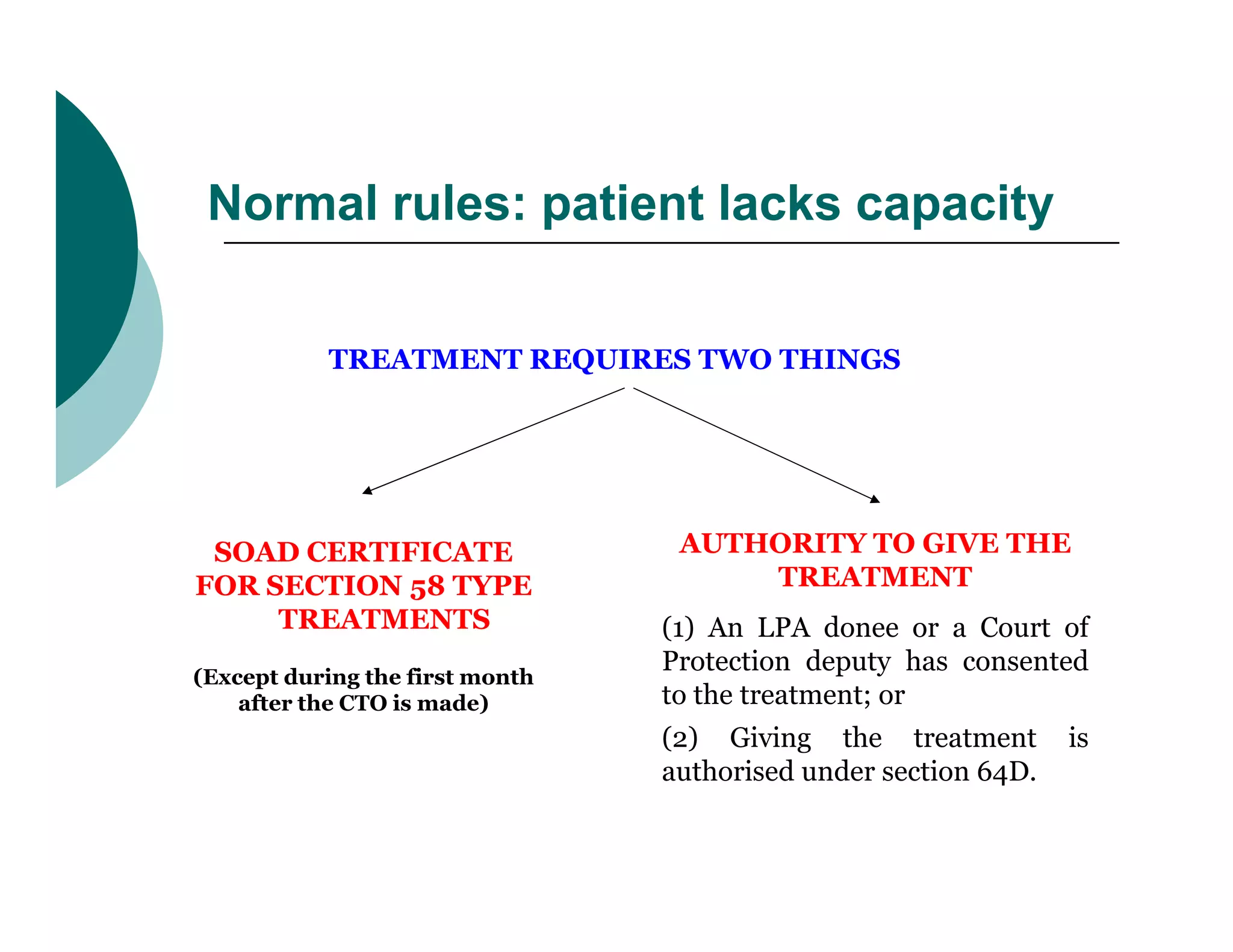Community R. Treatment Order Understanding Community Treatment Orders – PKAYRX