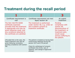 Community R. Treatment Order Community treatment orders | PDF