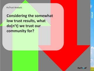 Considering the
somewhat low trust
results, what do(n’t)
we trust our
community for?
HuTrust Analysis
This	
  publica,on	
  and	
  results	
  are	
  copyright	
  mext	
  2013.	
  HuTrust	
  and	
  the	
  6	
  drivers	
  of	
  trust	
  are	
  copyright	
  and	
  trademark	
  of	
  ifm/mext.	
  Copying	
  and	
  publishing	
  by	
  any	
  means	
  is	
  not	
  permiCed	
  without	
  express	
  permission	
  of	
  the	
  copyright	
  holder	
  except	
  as	
  permiCed	
  through	
  the	
  Australian	
  copyright	
  act	
  and	
  for	
  informa,on	
  purposes.	
  	
  	
  
All	
  images	
  copyright	
  Istock	
  and	
  used	
  under	
  license	
  by	
  ifm	
  &	
  mext	
  
part of the Asia Pacific mext/duxton group
 