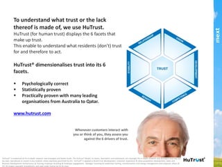 HuTrust® dimensionalises trust into its 6 facets. !
!
§  Psychologically correct!
§  Statistically proven!
§  Practically proven with many leading organisations
from Australia to Qatar.!
www.hutrust.com !
!
HuTrust®	
  is	
  trademark	
  of	
  ifm	
  in	
  depth	
  research	
  and	
  strategies	
  and	
  Stefan	
  Grafe.	
  The	
  HuTrust®	
  Model,	
  its	
  facets,	
  descriptors	
  and	
  statements	
  are	
  copyright	
  ifm	
  in	
  depth	
  research	
  and	
  strategies	
  and	
  may	
  not	
  be	
  used,	
  reproduced	
  or	
  stored	
  in	
  any	
  medium	
  unless	
  expressly	
  permiCed	
  by	
  ifm.	
  	
  HuTrust®	
  is	
  applied	
  in	
  
Brand	
  trust	
  development,	
  Customer	
  experience	
  &	
  value	
  proposi,on	
  development,	
  Sales	
  and	
  Business	
  Development	
  Performance	
  &	
  Training,	
  Employer	
  branding	
  &	
  Employee	
  engagement,	
  	
  Manager	
  Coaching	
  &	
  Leadership	
  training,	
  transforma,on	
  and	
  change	
  management	
  and	
  corporate	
  aﬀairs	
  &	
  PR.	
  All	
  images	
  
copyright	
  Istockphotos	
  and	
  used	
  under	
  license	
  by	
  ifm	
  &	
  mext.	
  
Whenever customers interact
with you or think of you, they
assess you against the 6
drivers of trust.!
To understand what trust or the lack thereof is made of, we
use HuTrust.
!
HuTrust (for human trust) displays the 6 facets that make
up trust.!
This enable to understand what residents (don’t) trust for
and therefore to act.!
part of the Asia Pacific mext/duxton group
 