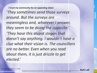 Example:
‘They sometimes send those surveys around.
But the surveys are meaningless and,
whatever I answer, they seem to be doing the
opposite.’!
!
‘They have this stupid slogan that doesn’t say
anything. I wouldn’t have a clue what their
vision is. The councillors are no better. Even
when you read about them, it is just drizzle to
get elected.’!
This	
  publica,on	
  and	
  results	
  are	
  copyright	
  mext	
  2013.	
  HuTrust	
  and	
  the	
  6	
  drivers	
  of	
  trust	
  are	
  copyright	
  and	
  trademark	
  of	
  ifm/mext.	
  Copying	
  and	
  publishing	
  by	
  any	
  means	
  is	
  not	
  permiCed	
  
without	
  express	
  permission	
  of	
  the	
  copyright	
  holder	
  except	
  as	
  permiCed	
  through	
  the	
  Australian	
  copyright	
  act	
  and	
  for	
  informa,on	
  purposes.	
  	
  
part of the Asia Pacific mext/duxton group
 