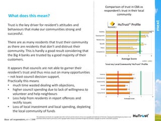 Trust is the key driver for resident’s attitudes and
behaviours that make our communities strong and
successful.
There are as many residents that trust their community as
there are residents that don’t and distrust their community.
This is hardly a good result considering that the Big 4 banks
are trusted by a good majority of their customers.
It appears that councils, community organisations and
parties are not able to garner their resident’s trust and thus
miss out on many opportunities.
Practically this means
•  much time & money wasted dealing with objections,
•  higher spending due to lack of willingness to volunteer
and help their community
•  Less help from residents in reporting offences and
rectify issues
•  Loss of local investment and local spending, depleting
the local community of funds
Comparison of trust in CBA vs respondent’s trust in
their local community
What does this mean?!
!
Base: all respondents, n = 1346
This	
  publica,on	
  and	
  results	
  are	
  copyright	
  mext	
  2013.	
  HuTrust	
  and	
  the	
  6	
  drivers	
  of	
  trust	
  are	
  copyright	
  and	
  trademark	
  of	
  ifm/mext.	
  Copying	
  and	
  publishing	
  by	
  any	
  means	
  is	
  not	
  permiCed	
  
without	
  express	
  permission	
  of	
  the	
  copyright	
  holder	
  except	
  as	
  permiCed	
  through	
  the	
  Australian	
  copyright	
  act	
  and	
  for	
  informa,on	
  purposes.	
  	
  
part of the Asia Pacific mext/duxton group
 