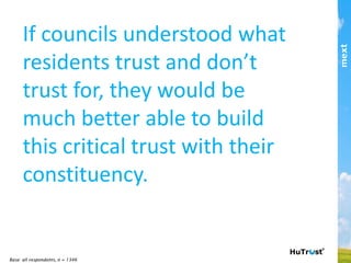 Understanding what residents want to trust for most. 
 
To help clients understand what to focus on most, we apply
a special regression methodology. 
It tells us which HuTrust Facets contribute strongest to
trusting at this point in time. 
This	
  publica,on	
  and	
  results	
  are	
  copyright	
  mext	
  2013.	
  HuTrust	
  and	
  the	
  6	
  drivers	
  of	
  trust	
  are	
  copyright	
  and	
  trademark	
  of	
  ifm/mext.	
  Copying	
  and	
  publishing	
  by	
  any	
  means	
  is	
  not	
  permiCed	
  
without	
  express	
  permission	
  of	
  the	
  copyright	
  holder	
  except	
  as	
  permiCed	
  through	
  the	
  Australian	
  copyright	
  act	
  and	
  for	
  informa,on	
  purposes.	
  	
  
part of the Asia Pacific mext/duxton group
 