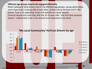 An example of regional
differences: 
Inner vs. outer east
Melbourne
part of the Asia Pacific mext/duxton group
 