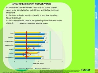 Duxton	
  Consul>ng	
  Singapore	
  
Email:	
  laurenz.koehler@duxton	
  
consul,ng.com	
  
Address:	
  	
  26	
  Duxton	
  Rd.	
  
Singapore	
  089490	
  
Phone:	
  +65	
  6323	
  3340	
  
Chris>na	
  Eisenschmid	
  
Email:	
  
chris,na.eisenschmid@psyma.com	
  
Address:	
  Nymphenburger	
  Str.	
  14	
  
80335	
  Munich	
  
Phone+49	
  (0)	
  89	
  20209610	
  
Concerto	
  Marke>ng	
  
Suite	
  250	
  –	
  128	
  Has,ngs	
  St.	
  West	
  
Vancouver,	
  BC	
  V6B	
  1G8	
  
t:	
  604-­‐684-­‐8933	
  
f:	
  604-­‐684-­‐8934	
  
Who	
  Group	
  Australia	
  
M.Dudley	
  	
  
Email:	
  md@whogroup.com	
  
Level	
  2,	
  1	
  Southbank	
  Blvd	
  
Southbank	
  VIC	
  3006	
  
03	
  8636	
  4000	
  
Tred	
  Interna>onal	
  
Adam	
  Thorp,	
  Director	
  
Mobile:	
  0417	
  584	
  599	
  	
  
Phone:	
  02	
  9300	
  6439	
  
www.tredinterna,onal.com	
  
Email:	
  info@tredinterna,onal.com	
  
Global	
  	
  contact:	
  
mext	
  Consul>ng	
  Australia	
  	
  
Stefan	
  Grafe,	
  Managing	
  Partner	
  &	
  HuTrust®	
  Developer	
  
Stefan.grafe@mextconsul,ng.com	
  
	
  
165	
  Cremorne	
  Street	
  	
  
Richmond	
  VIC	
  3122	
  
+61	
  3	
  94285417	
  
For further information and
HuTrust® usage, please
contact:
 