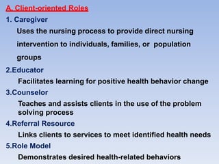 A. Client-oriented Roles
1. Caregiver
Uses the nursing process to provide direct nursing
intervention to individuals, families, or population
groups
2.Educator
Facilitates learning for positive health behavior change
3.Counselor
Teaches and assists clients in the use of the problem
solving process
4.Referral Resource
Links clients to services to meet identified health needs
5.Role Model
Demonstrates desired health-related behaviors
 