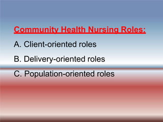 Community Health Nursing Roles:
A. Client-oriented roles
B. Delivery-oriented roles
C. Population-oriented roles
 