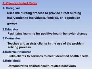 A. Client-oriented Roles
1. Caregiver
Uses the nursing process to provide direct nursing
intervention to individuals, families, or population
groups
2.Educator
Facilitates learning for positive health behavior change
3.Counselor
Teaches and assists clients in the use of the problem
solving process
4.Referral Resource
Links clients to services to meet identified health needs
5.Role Model
Demonstrates desired health-related behaviors
 