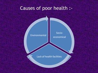 Causes of poor health :-
Socio-
economical
Lack of health facilities
Environmental
 