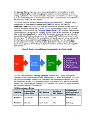 The country dialogue process is an ongoing consultation at the national level to
develop and strengthen health strategies and systems, and form the basis of strong
funding applications. The process should be transparent and inclusive of a broad range
of all relevant stakeholders in order to achieve the best possible impact in investments in
the responses to HIV, TB, and malaria.
The country dialogue process has several key stages (see Figure 1). It begins with (1)
development of the National Strategic Plan (NSP) (or, for HIV, the UNAIDS
Investment Case), which prioritizes selected interventions, and then proceeds through
(2) GFATM-specific country dialogue and (3) concept note development. The concept
note is then (4) submitted to the Technical Review Panel (TRP), where it undergoes an
independent and transparent (5) review for highest impact and is presented to the Grant
Approval Committee (GAC) of the GFATM Secretariat, who recommends the level of
approved funding for (6) grant-making. At this stage the GFTAM Secretariat works with
the nominated PR to transform the concept note into a disbursement-ready grant, jointly
developing a performance framework, budget, and work plan. Then the grant goes
through a second review by the GAC, and the Secretariat submits it to the GFATM
Board for (7) approval. The last step is (8) implementation, marking the beginning of the
grant period.
1.
NSP
Figure 1: Ongoing Country Dialogue Process under the New Funding Model
2.
Country
Dialogue
3.
Concept
Note
4. Submission
5. Review
6. Grant-making
7. Approval
8. Implementation
The GFATM has identified funding “windows” over the next 2 years, with specific
submission dates corresponding to TRP meeting dates to review submissions. For 2015,
the funding windows for concept note submission are the months of January, April, July,
and September, and for 2016, the month of April only. The GFATM will only accept one
concept note for each eligible disease or HSS between 2014 and 2016, so it is important
not to miss the window of engagement.
2015 Submission Dates
WINDOW
2
Concept Note
Submission TRP Review Secretariat
GAC Review
Approximate
Communication
to Applicant
Window 5 30 January 18-27 March April Mid May
Window 6 20 April 12-21 June July Late July