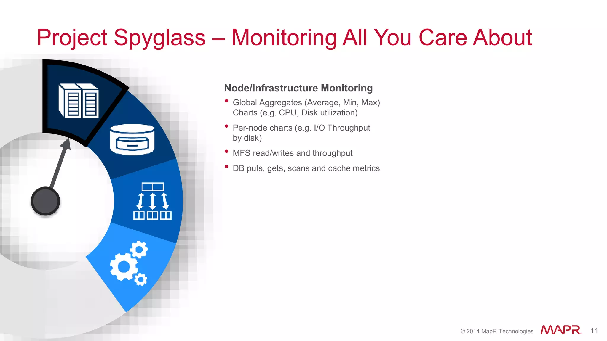 © 2014 MapR Technologies 11
Project Spyglass – Monitoring All You Care About
Node/Infrastructure Monitoring
• Global Aggregates (Average, Min, Max)
Charts (e.g. CPU, Disk utilization)
• Per-node charts (e.g. I/O Throughput
by disk)
• MFS read/writes and throughput
• DB puts, gets, scans and cache metrics
 