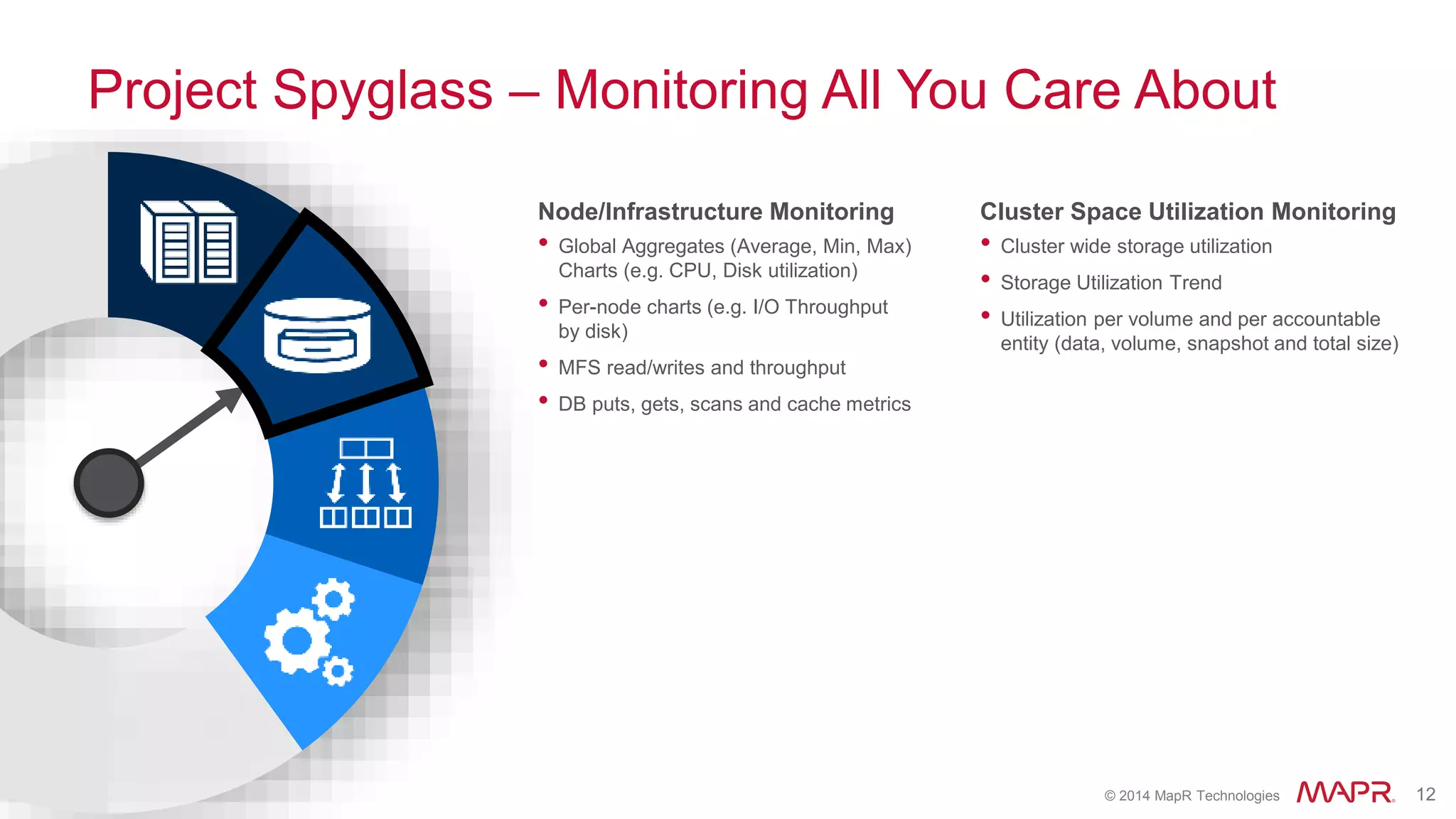 © 2014 MapR Technologies 12
Project Spyglass – Monitoring All You Care About
Node/Infrastructure Monitoring
• Global Aggregates (Average, Min, Max)
Charts (e.g. CPU, Disk utilization)
• Per-node charts (e.g. I/O Throughput
by disk)
• MFS read/writes and throughput
• DB puts, gets, scans and cache metrics
Cluster Space Utilization Monitoring
• Cluster wide storage utilization
• Storage Utilization Trend
• Utilization per volume and per accountable
entity (data, volume, snapshot and total size)
 