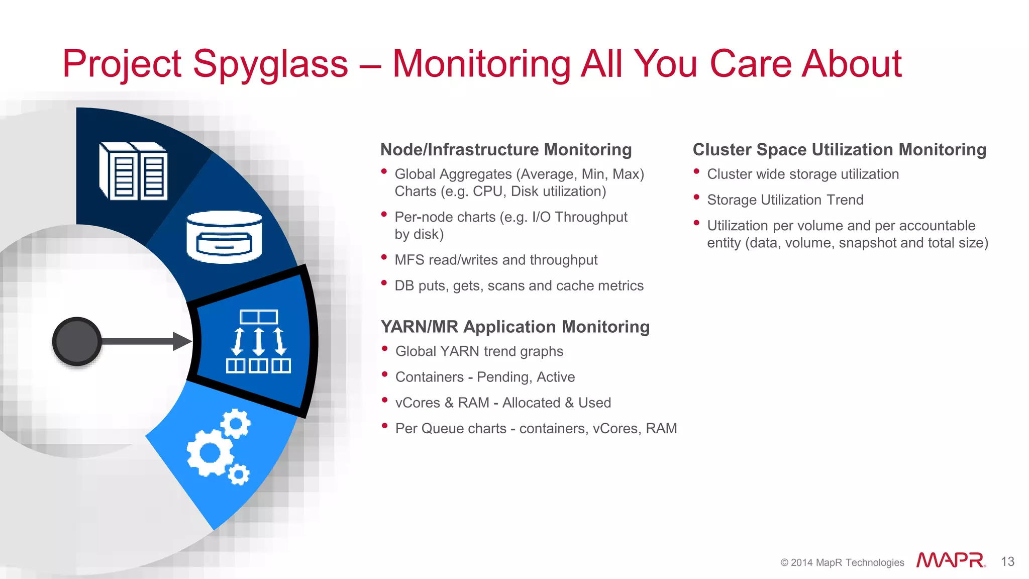 © 2014 MapR Technologies 13
Project Spyglass – Monitoring All You Care About
Node/Infrastructure Monitoring
• Global Aggregates (Average, Min, Max)
Charts (e.g. CPU, Disk utilization)
• Per-node charts (e.g. I/O Throughput
by disk)
• MFS read/writes and throughput
• DB puts, gets, scans and cache metrics
Cluster Space Utilization Monitoring
• Cluster wide storage utilization
• Storage Utilization Trend
• Utilization per volume and per accountable
entity (data, volume, snapshot and total size)
YARN/MR Application Monitoring
• Global YARN trend graphs
• Containers - Pending, Active
• vCores & RAM - Allocated & Used
• Per Queue charts - containers, vCores, RAM
 
