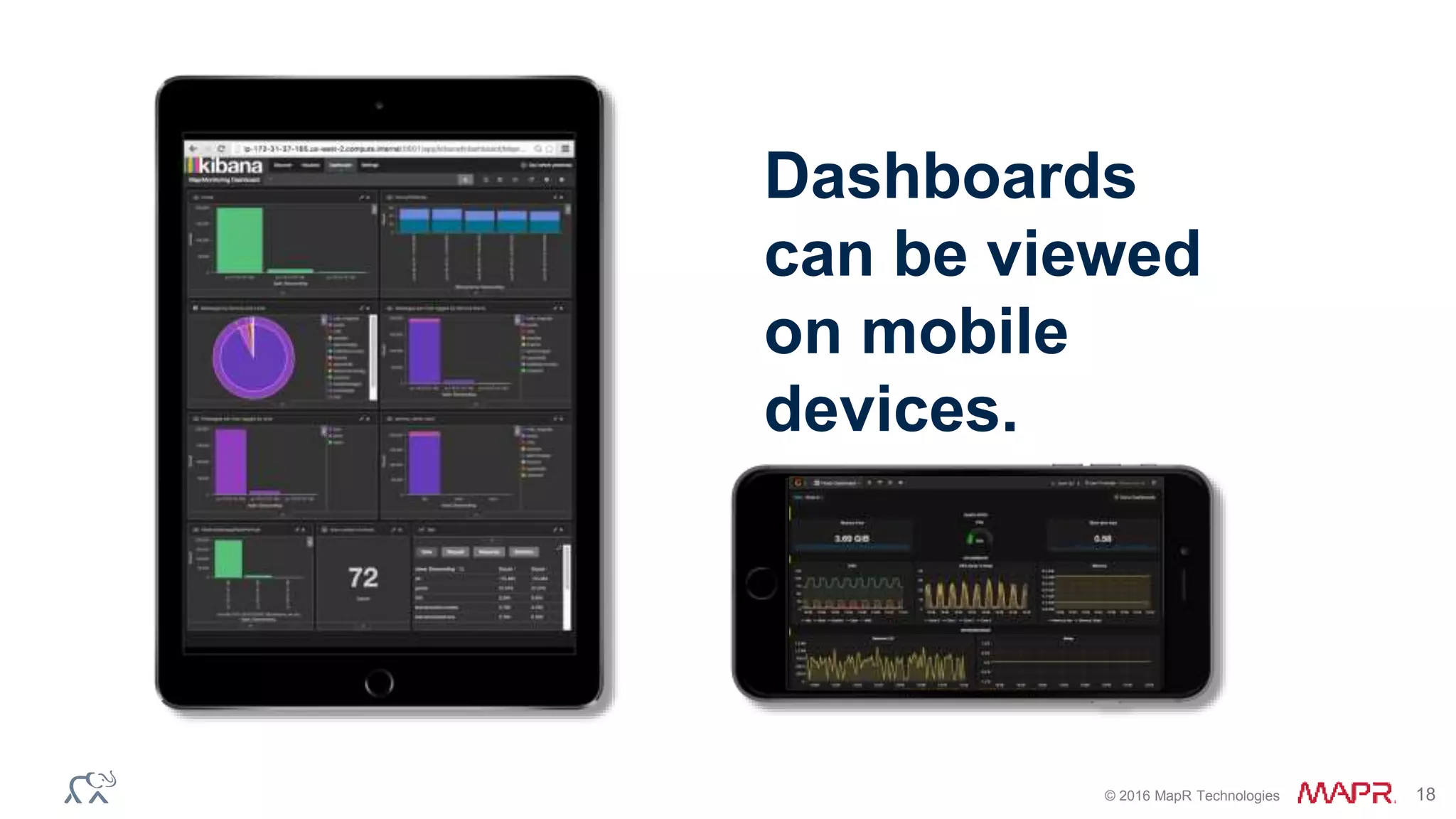 © 2016 MapR Technologies 18
Dashboards
can be viewed
on mobile
devices.
 