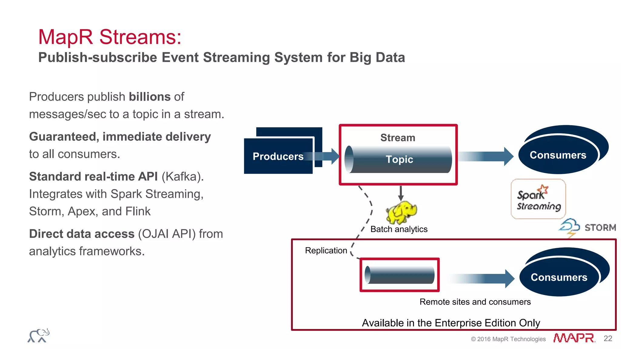 © 2016 MapR Technologies 22
MapR Streams:
Publish-subscribe Event Streaming System for Big Data
Producers publish billions of
messages/sec to a topic in a stream.
Guaranteed, immediate delivery
to all consumers.
Standard real-time API (Kafka).
Integrates with Spark Streaming,
Storm, Apex, and Flink
Direct data access (OJAI API) from
analytics frameworks.
To
pi
c
Stream
Producers
Remote sites and consumers
Batch analytics
Topic
Replication
Consumers
Consumers
Available in the Enterprise Edition Only
 