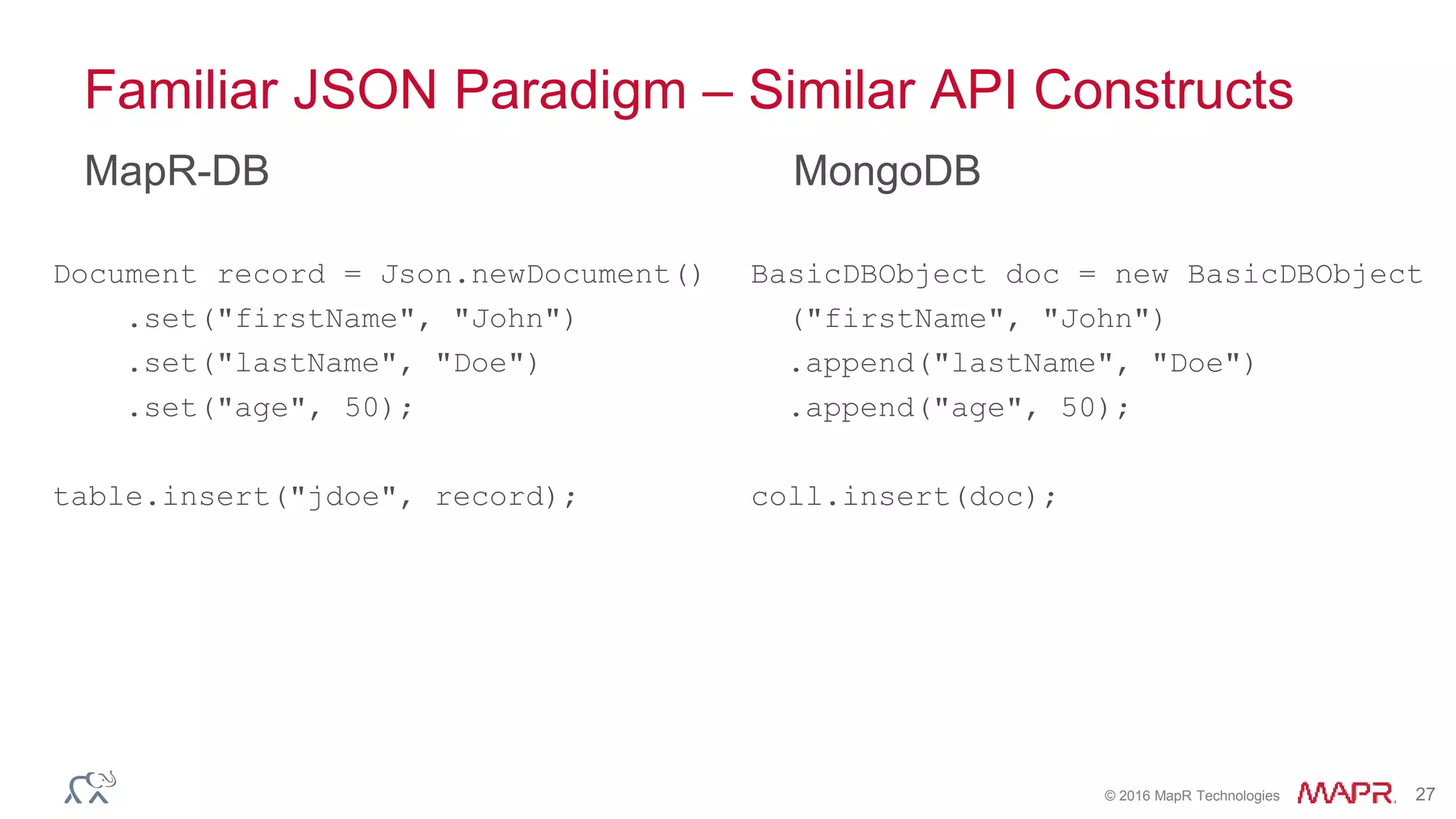 © 2016 MapR Technologies 27
Familiar JSON Paradigm – Similar API Constructs
MapR-DB
Document record = Json.newDocument()
.set("firstName", "John")
.set("lastName", "Doe")
.set("age", 50);
table.insert("jdoe", record);
MongoDB
BasicDBObject doc = new BasicDBObject
("firstName", "John")
.append("lastName", "Doe")
.append("age", 50);
coll.insert(doc);
 