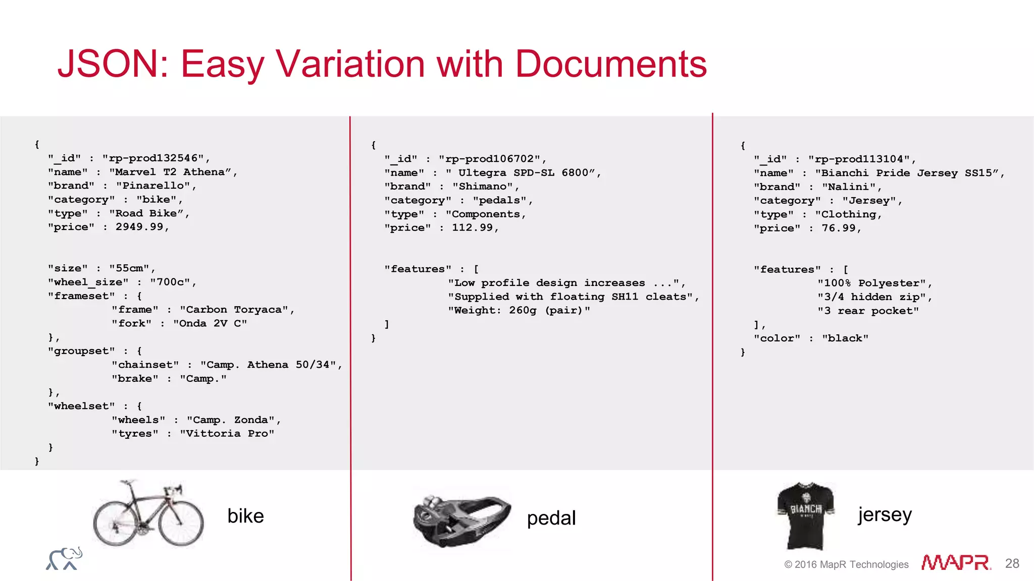 © 2016 MapR Technologies 28
JSON: Easy Variation with Documents
{
"_id" : "rp-prod132546",
"name" : "Marvel T2 Athena”,
"brand" : "Pinarello",
"category" : "bike",
"type" : "Road Bike”,
"price" : 2949.99,
"size" : "55cm",
"wheel_size" : "700c",
"frameset" : {
"frame" : "Carbon Toryaca",
"fork" : "Onda 2V C"
},
"groupset" : {
"chainset" : "Camp. Athena 50/34",
"brake" : "Camp."
},
"wheelset" : {
"wheels" : "Camp. Zonda",
"tyres" : "Vittoria Pro"
}
}
{
"_id" : "rp-prod106702",
"name" : " Ultegra SPD-SL 6800”,
"brand" : "Shimano",
"category" : "pedals",
"type" : "Components,
"price" : 112.99,
"features" : [
"Low profile design increases ...",
"Supplied with floating SH11 cleats",
"Weight: 260g (pair)"
]
}
{
"_id" : "rp-prod113104",
"name" : "Bianchi Pride Jersey SS15”,
"brand" : "Nalini",
"category" : "Jersey",
"type" : "Clothing,
"price" : 76.99,
"features" : [
"100% Polyester",
"3/4 hidden zip",
"3 rear pocket"
],
"color" : "black"
}
jerseypedalbike
 