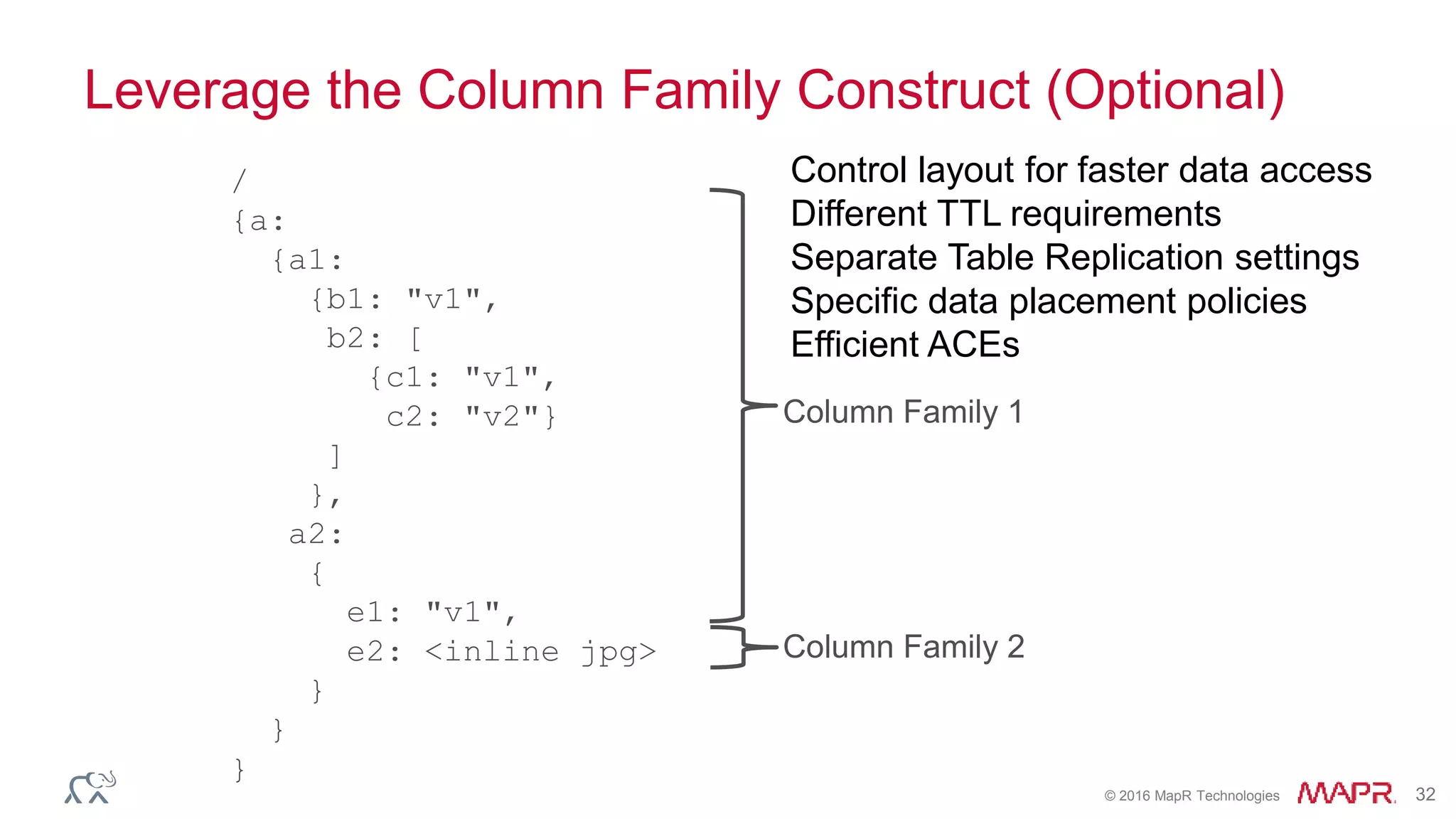 © 2016 MapR Technologies 32
Leverage the Column Family Construct (Optional)
/
{a:
{a1:
{b1: "v1",
b2: [
{c1: "v1",
c2: "v2"}
]
},
a2:
{
e1: "v1",
e2: <inline jpg>
}
}
}
Column Family 1
Column Family 2
Control layout for faster data access
Different TTL requirements
Separate Table Replication settings
Specific data placement policies
Efficient ACEs
 