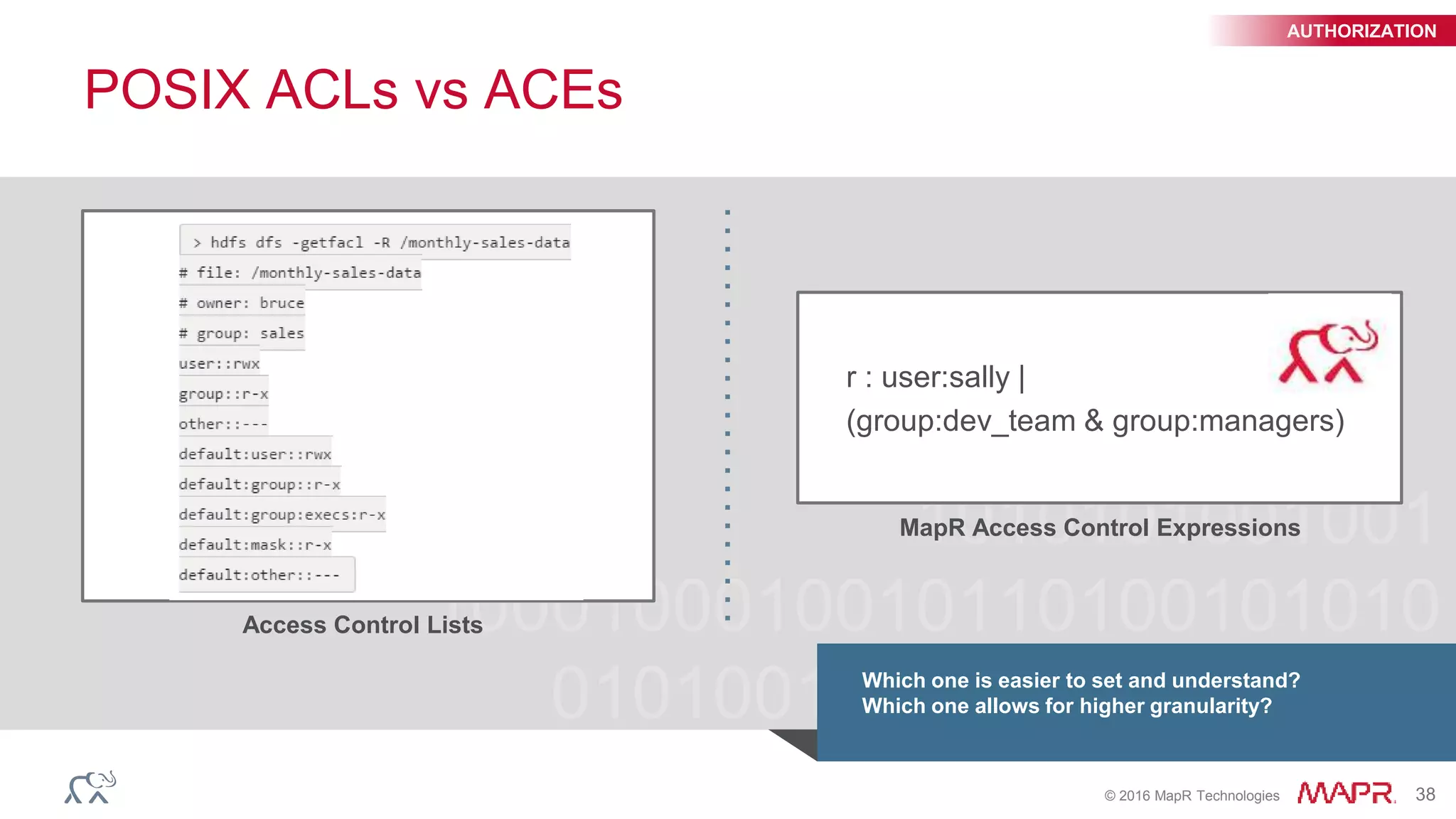 © 2016 MapR Technologies 38
POSIX ACLs vs ACEs
r : user:sally |
(group:dev_team & group:managers)
Access Control Lists
MapR Access Control Expressions
AUTHORIZATION
Which one is easier to set and understand?
Which one allows for higher granularity?
 