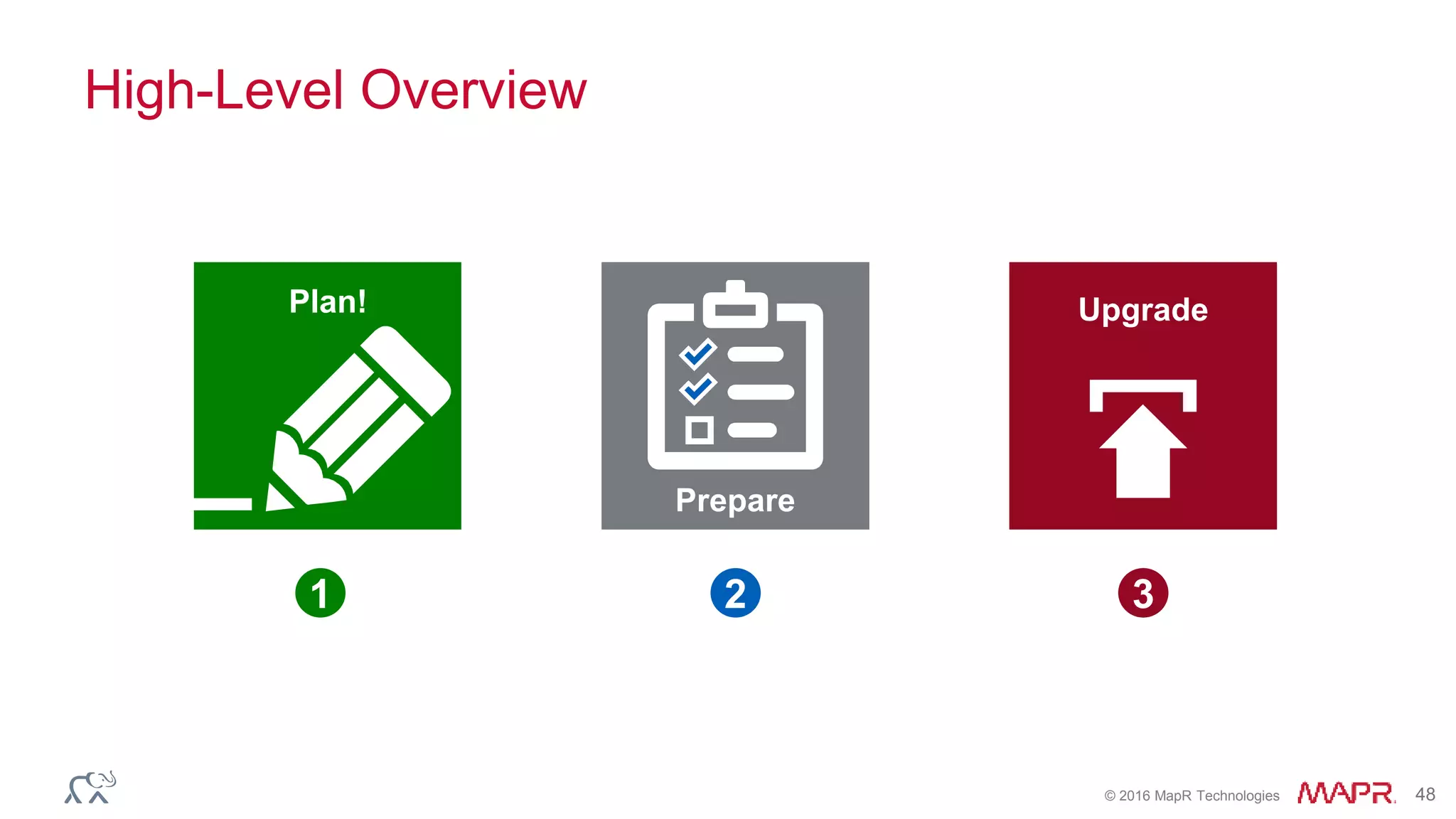 © 2016 MapR Technologies 48
High-Level Overview
2
Prepare
1
Plan! Upgrade
3
 