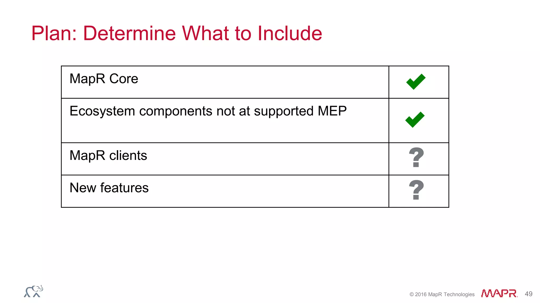 © 2016 MapR Technologies 49
Plan: Determine What to Include
MapR Core
Ecosystem components not at supported MEP
MapR clients
New features
?
?
 