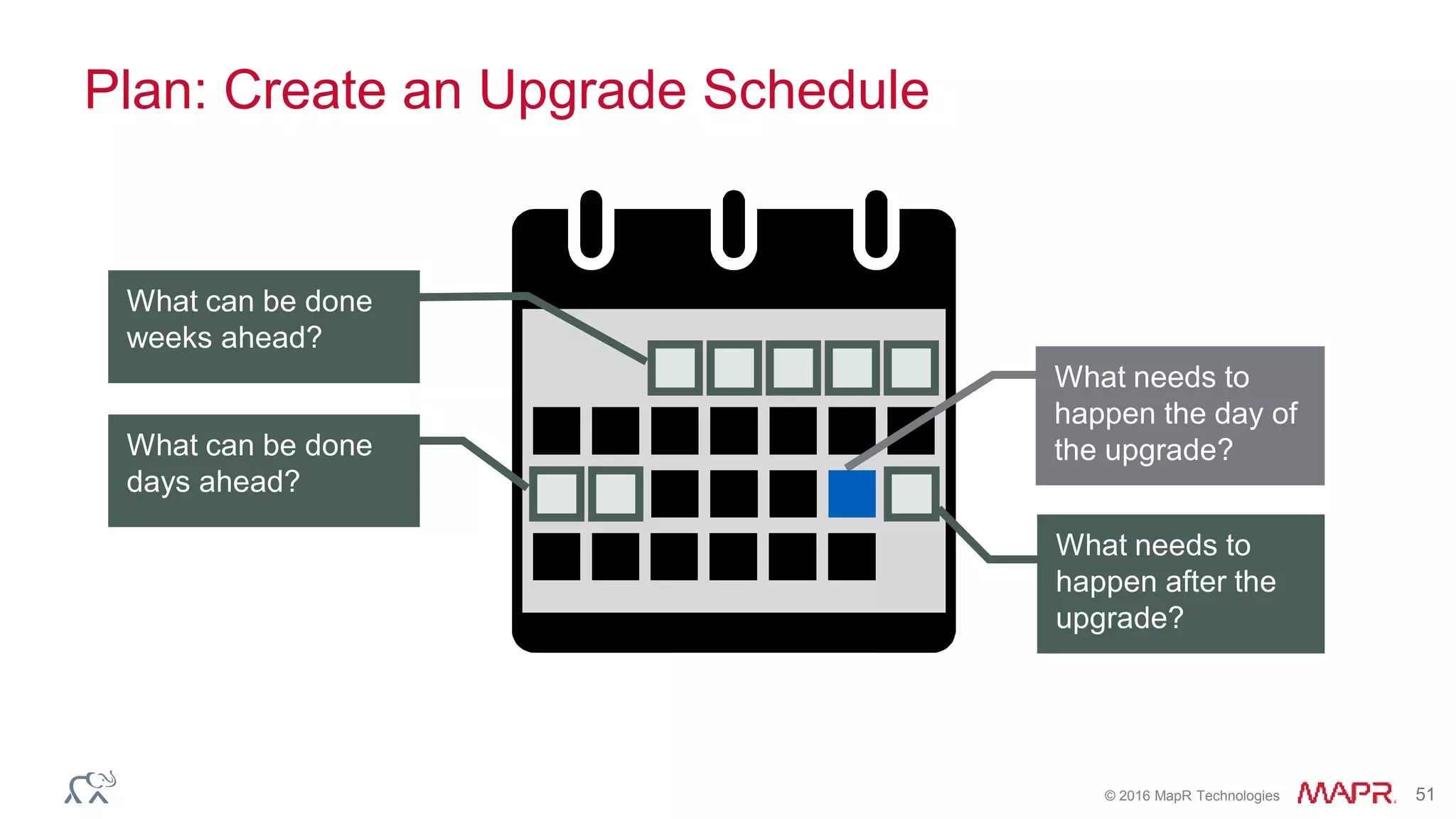 © 2016 MapR Technologies 51
Plan: Create an Upgrade Schedule
What needs to
happen after the
upgrade?
What can be done
days ahead?
What needs to
happen the day of
the upgrade?
What can be done
weeks ahead?
 