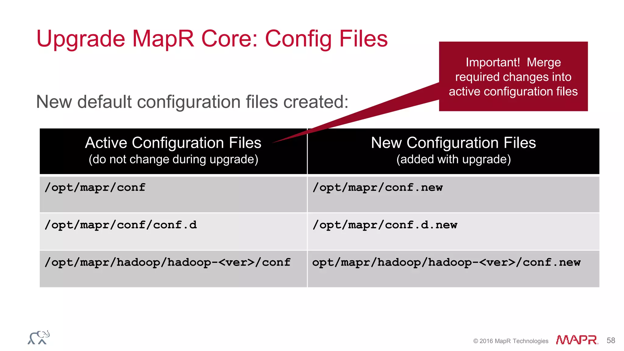 © 2016 MapR Technologies 58
Upgrade MapR Core: Config Files
New default configuration files created:
Active Configuration Files
(do not change during upgrade)
New Configuration Files
(added with upgrade)
/opt/mapr/conf /opt/mapr/conf.new
/opt/mapr/conf/conf.d /opt/mapr/conf.d.new
/opt/mapr/hadoop/hadoop-<ver>/conf opt/mapr/hadoop/hadoop-<ver>/conf.new
Important! Merge
required changes into
active configuration files
 