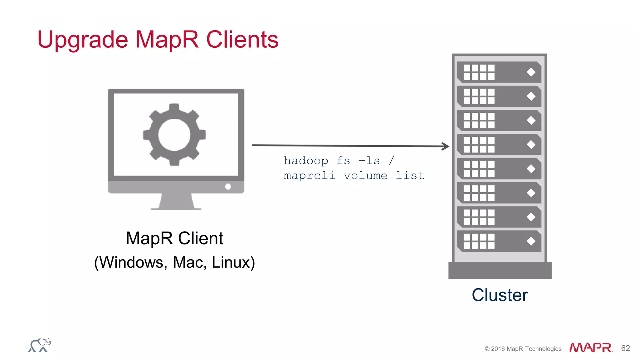 © 2016 MapR Technologies 62
Upgrade MapR Clients
MapR Client
(Windows, Mac, Linux)
Cluster
hadoop fs –ls /
maprcli volume list
 