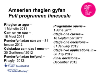Amserlen rhaglen gyfan  Full programme timescale  Programme opens – 1 June 2011 Stage one closes –  16 September 2011 Stage one decisions –  31 January 2012 Stage two applications in –  30 July 2012 Final decisions –  December 2012  Rhaglen ar agor – 1 Mehefin 2011 Cam un yn cau –  16 Medi 2011 Penderfyniadau can un –  31 Ionawr 2012 Ceisiadau cam dau i mewn –  30 Gorffennaf 2012 Penderfyniadau terfynol –  Rhagfyr 2012  
